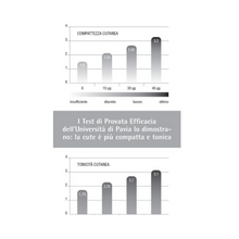 Carica l'immagine nel visualizzatore di Gallery, Siero Ultraperformante | Coeo