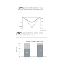 Carica l'immagine nel visualizzatore di Gallery, Siero Riparatore Rughe Profonde | Line Control C5